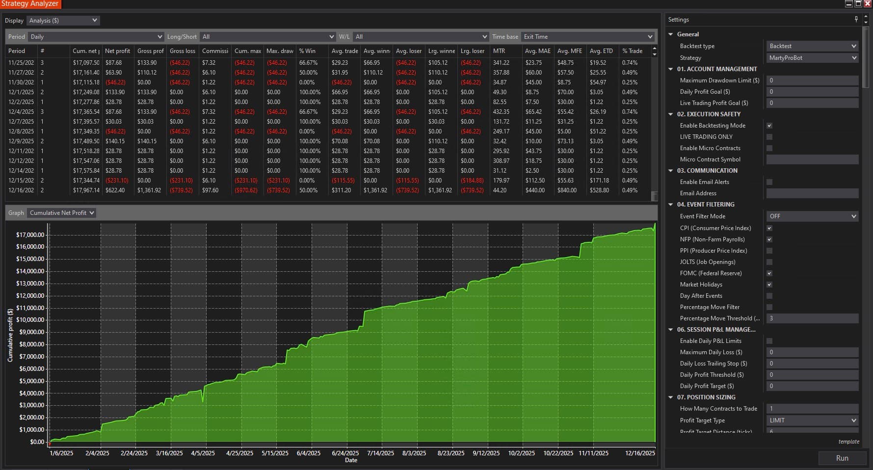 Steady Gains equity curve showing consistent growth from $0 to $17,967 YTD