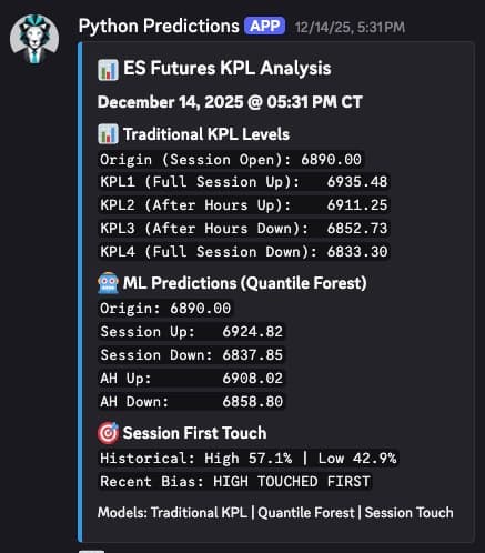 Daily KPL Analysis showing key price levels for ES futures