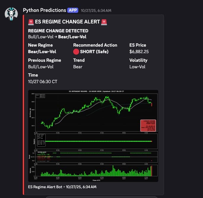 ES Regime Change Alert