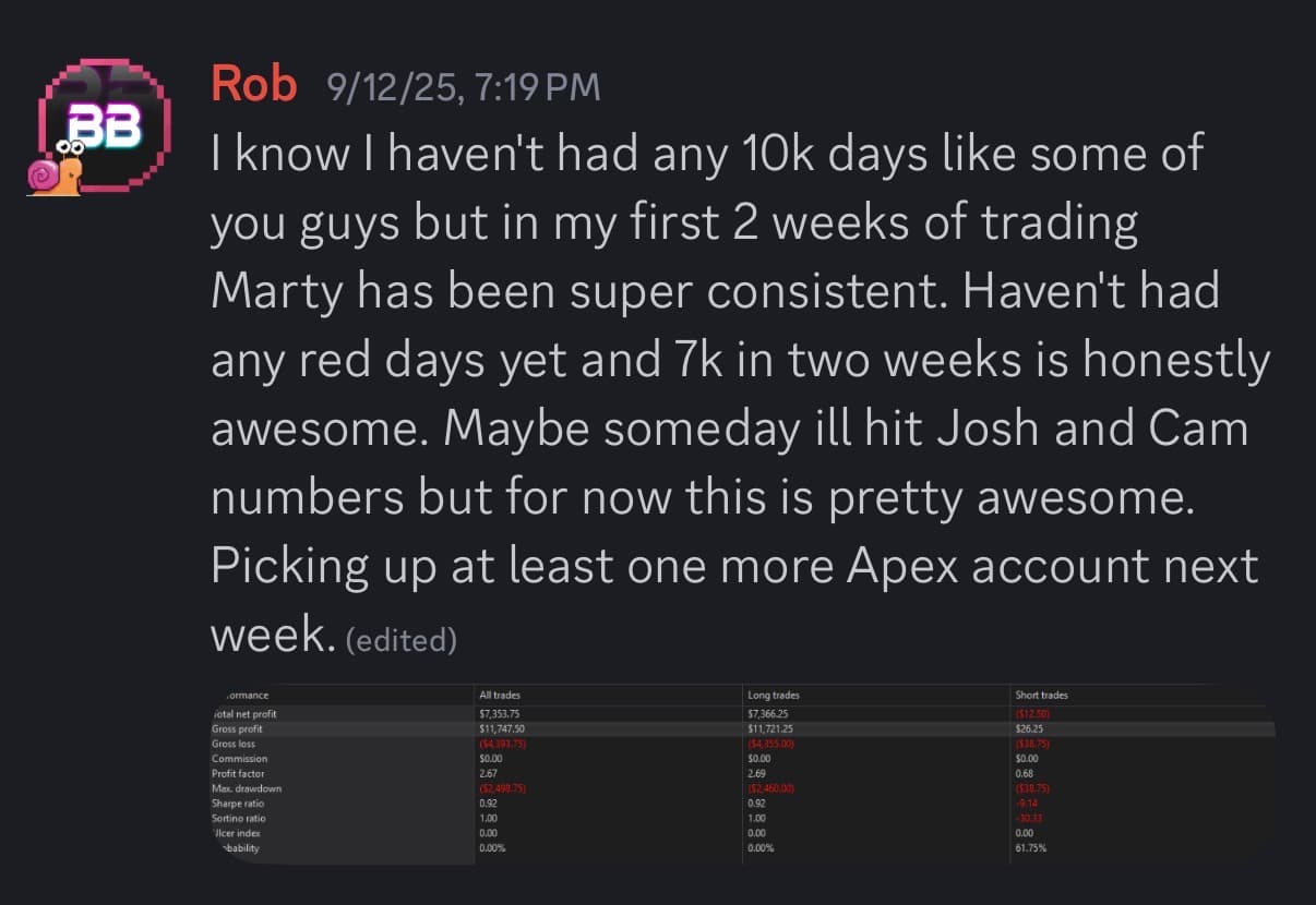 Rob's trading results - $7,353 profit in first 2 weeks with Marty
