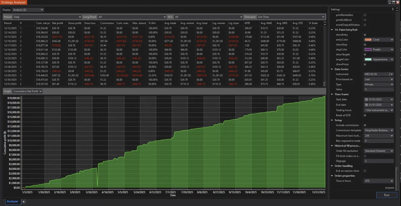 NinjaTrader 8 Strategy Analyzer historical backtest view for Marty