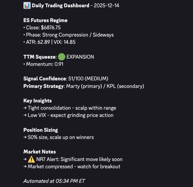 YMI daily pre-market dashboard showing the session plan