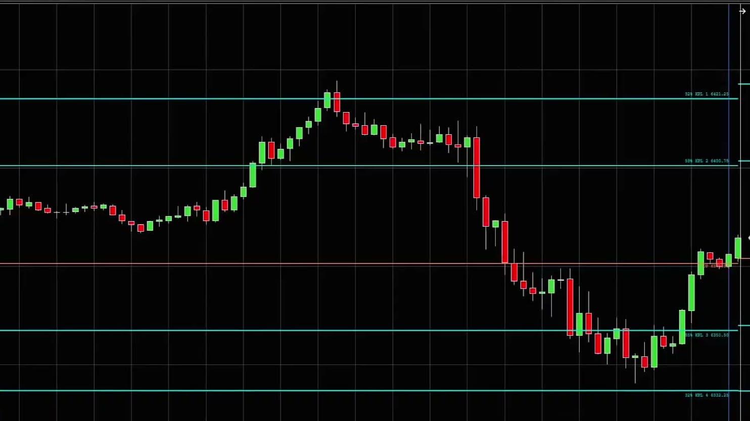 Key Price Levels displayed on an ES NinjaTrader chart